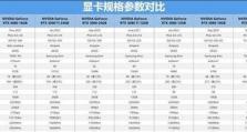 显卡性能参数配置解析（选择显卡，从这些参数开始！）