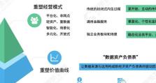 运营发展前景广阔，关键在创新（探索新技术，实现持续增长）