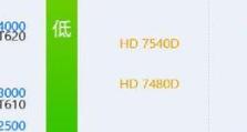 7480D显卡性能评测与使用体验（探索7480D显卡的性能表现与适用领域）