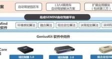 易成自动驾驶（解密易成自动驾驶技术的创新和前瞻）