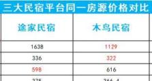 途家评价怎么样？——解读用户对途家住宿平台的评价（途家评价真实可信，用户满意度高，）