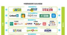 探索拉勾技术的实力与前景（以拉勾技术为例，探讨现代技术行业的发展趋势与挑战）