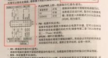 大白菜电脑装系统教程（详细教你如何轻松安装操作系统，让你的电脑焕然一新）