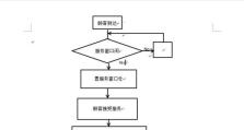 用Word绘制流程图，打造高效办公工具（让流程图成为你的工作利器）