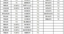 使用WinPEU盘启动的教程（一步步教你如何使用WinPEU盘启动修复电脑故障）