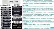使用U盘安装Win7（U盘安装Win7教程，轻松安装系统的必备指南）