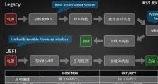 使用PE下UEFI安装Win7系统教程（详细步骤和注意事项，轻松安装Win7系统）