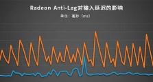 RX系列显卡驱动优势及使用指南（深入解析RX系列显卡驱动的性能和稳定性，帮助用户正确安装和调优）