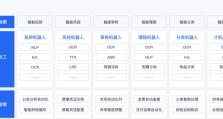 百度云计算（探索无限潜能，引领智能未来）