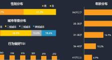 58违章查询功能及使用指南（一站式违章查询平台，方便快捷查违章）