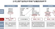 以安靠封测