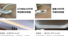 公牛灯带质量评估（公牛灯带质量详细评测，）