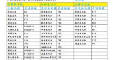 用U盘安装Redhat系统教程（简单易懂的Redhat系统安装指南）