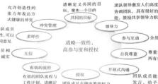 全面了解PM分区工具教程（掌握分区技巧，轻松优化硬盘空间利用）