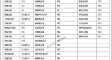 从头开始学习UITest，掌握Uitrarios的关键技巧（深入了解UITest测试框架，提升应用程序的自动化测试能力）