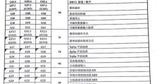 使用Oracle查询数据库字符集的方法与技巧（解析Oracle查询字符集的常见问题及解决方案）
