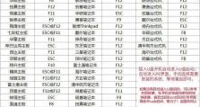 用U盘重装系统的完整教程——适用于MacBookAir（简单易行的步骤，让你的MacBookAir焕然一新）